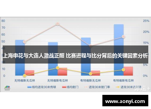 上海申花与大连人激战正酣 比赛进程与比分背后的关键因素分析